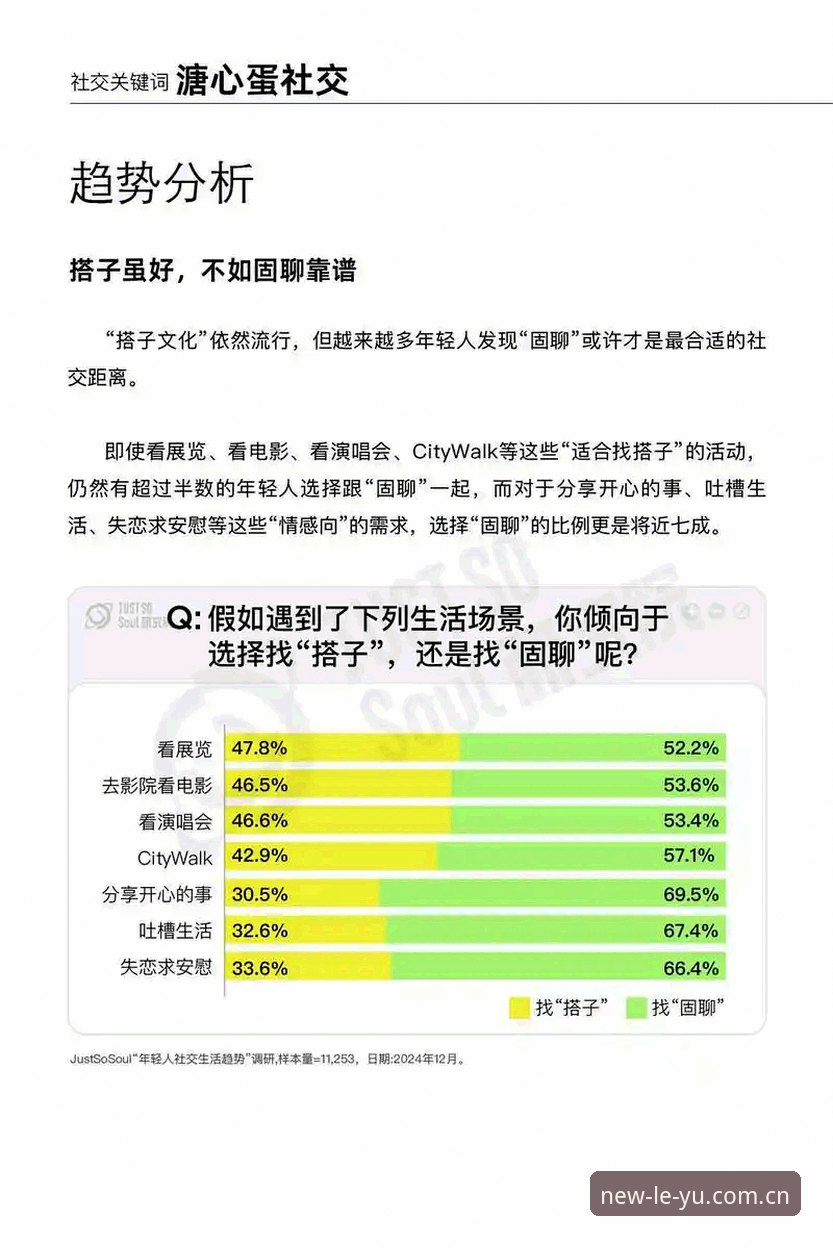 乐鱼社交互动怎么样 乐鱼社交互动实用指南:2025版功能深度解析与趋势洞察