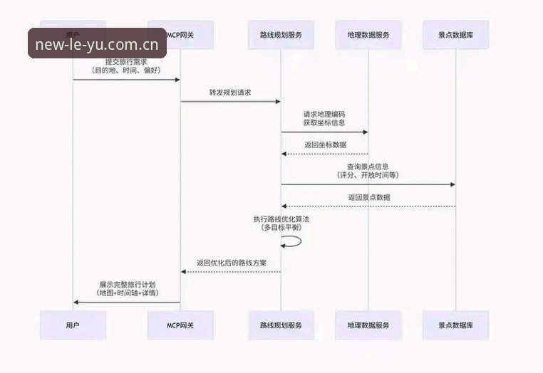 乐鱼娱乐手机版2025官网登录与注册完整指南：从下载到使用全流程解析