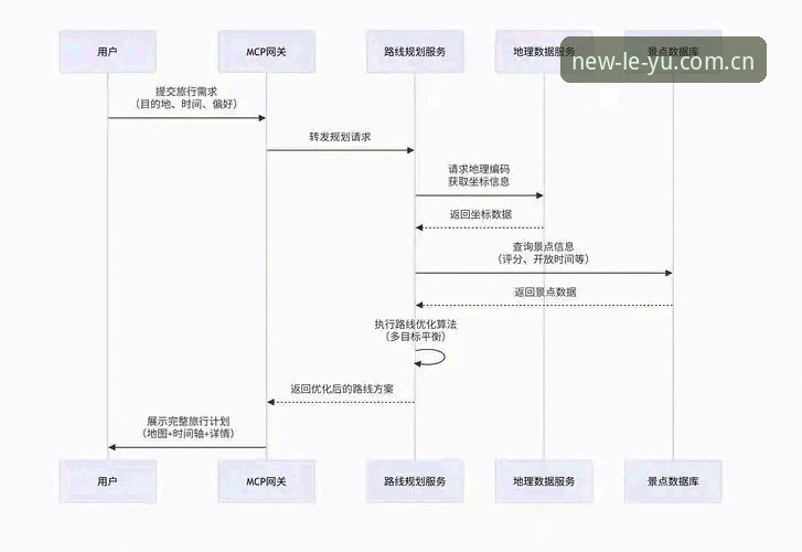 最新乐鱼社交互动 乐鱼leyu官网2025新版社交互动完整指南:从注册到深度体验的实用攻略