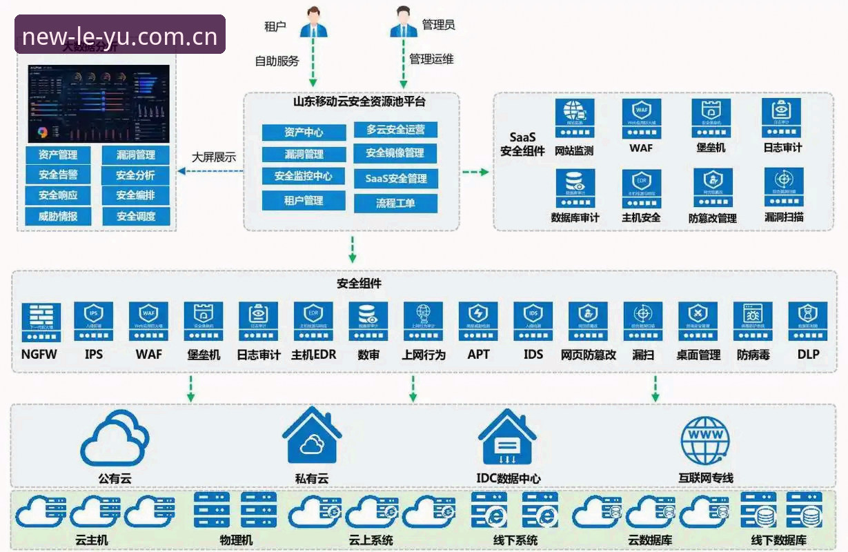乐鱼安全吗 乐鱼安全吗?5个核心维度深度拆解2025新版leyu平台的安全体系